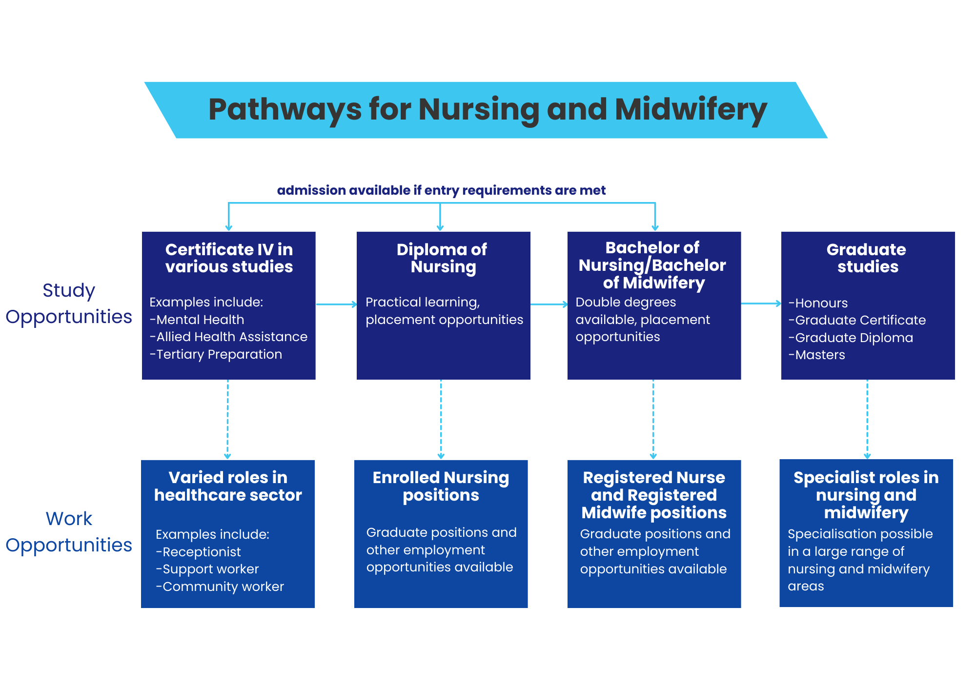 NMW pathways