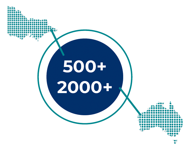 Graphic: 500 Victorian and 2000 Australian Careers Teachers