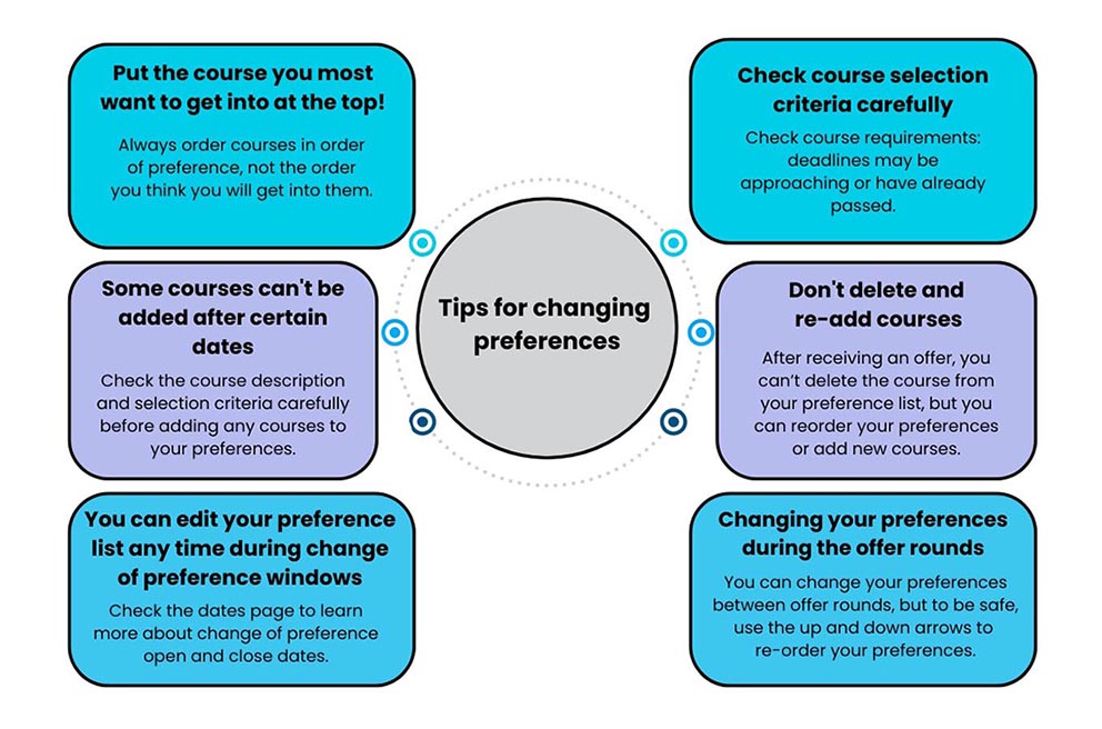 change of preference tips: repeats the text on the change of preference page
