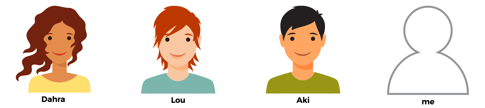 Strengths and interests