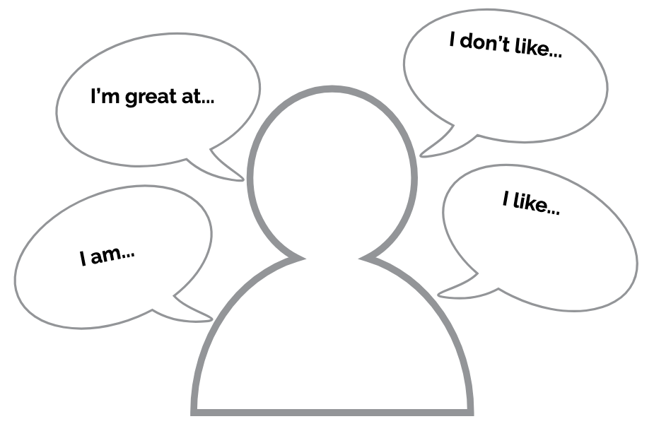 Strengths and interests